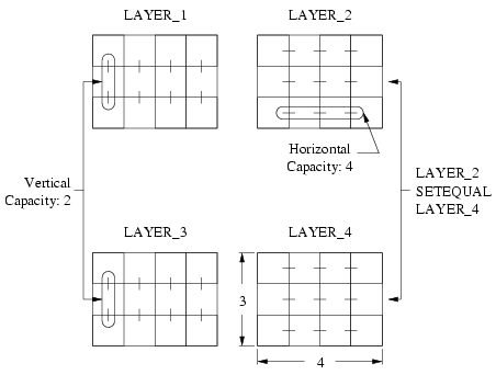 Example 2 Depiction