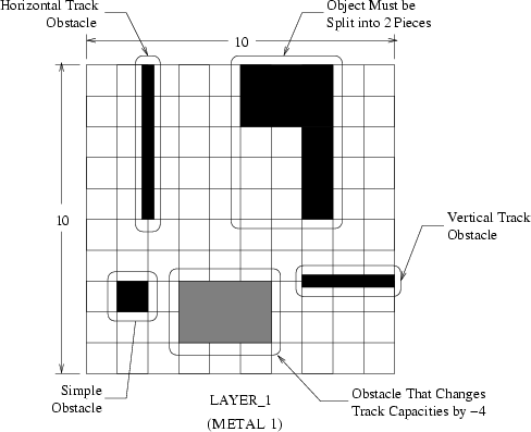 Example 3 Depiction