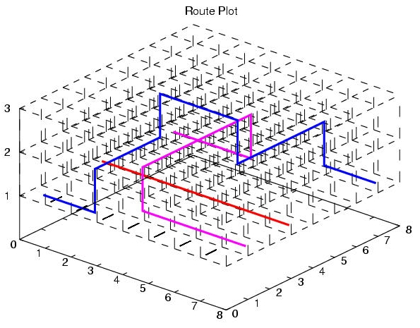 Route Example Depiction