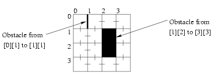 Figure [3]